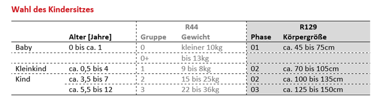Wahl des Kindersitzes.png